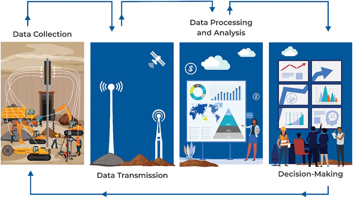 IIoT in mining