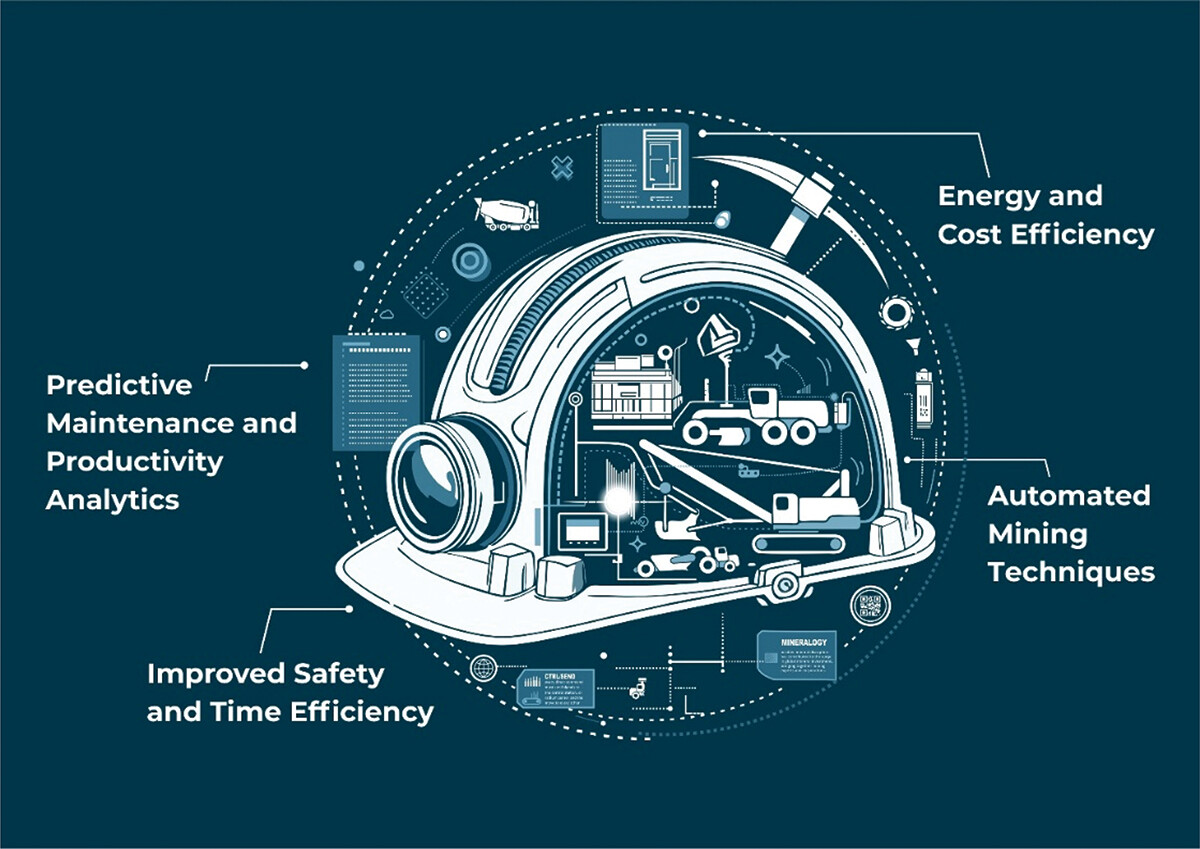 IIoT in mining