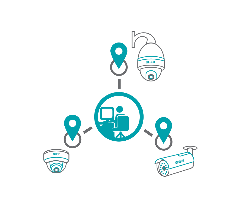 Centralized Video Surveillance